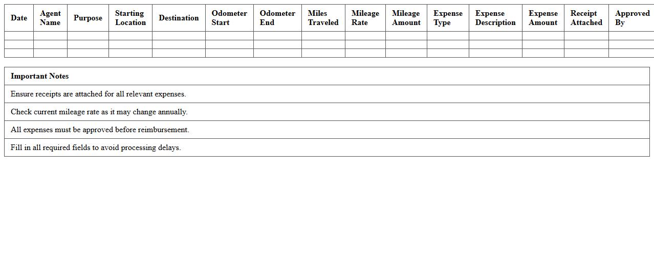 Agent Mileage & Expense Reimbursement Tracker