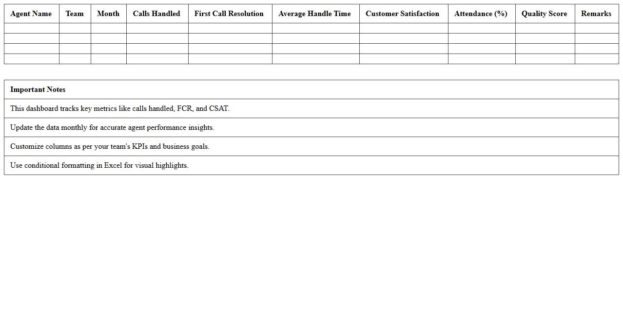Agent Performance Dashboard Excel Template