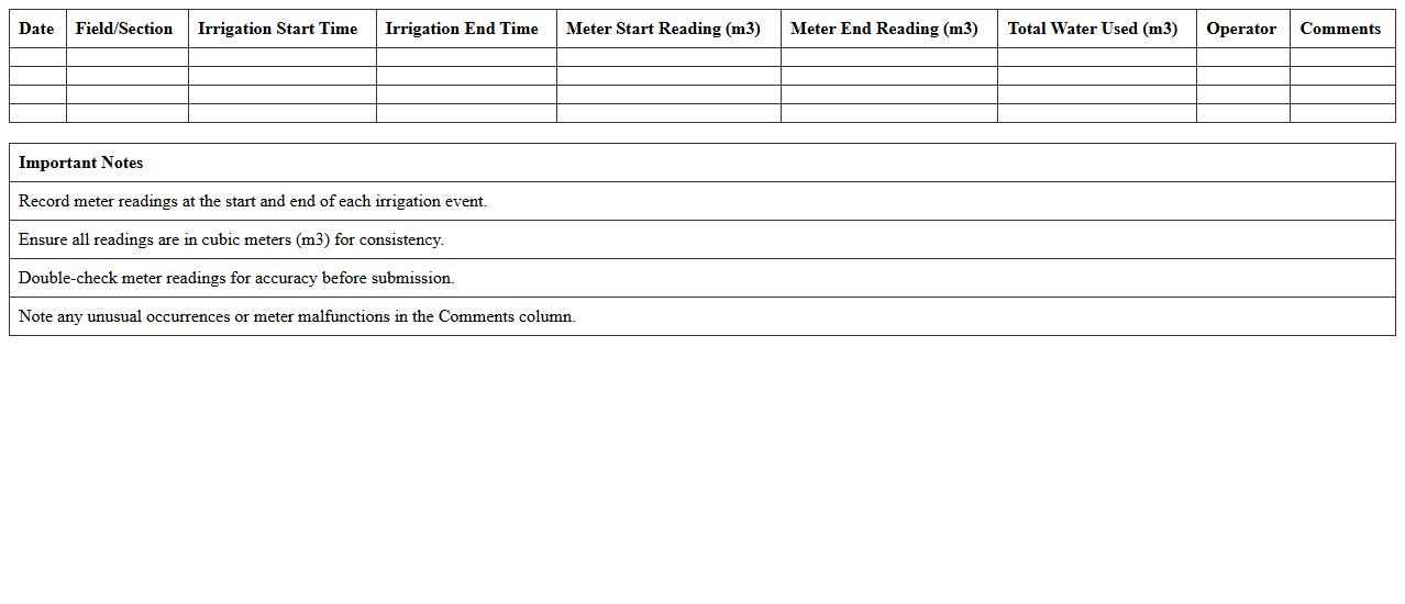 Agricultural Irrigation Meter Reading Log Sheet