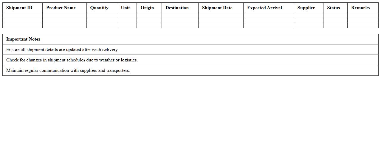 Agricultural Product Shipment Schedule Template