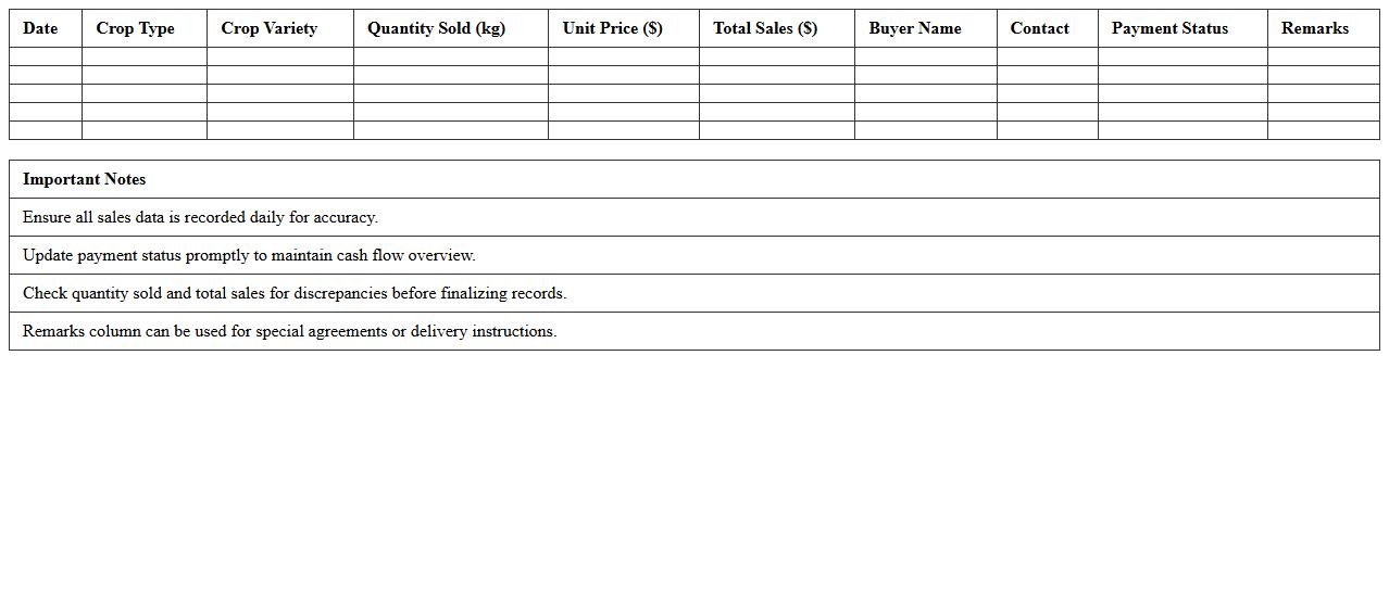 Agriculture Crop Sales Performance Sheet