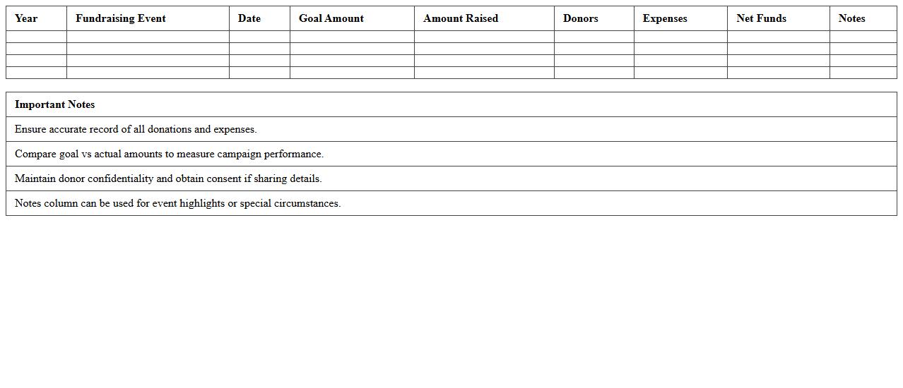 Annual Fundraising Report Excel Template