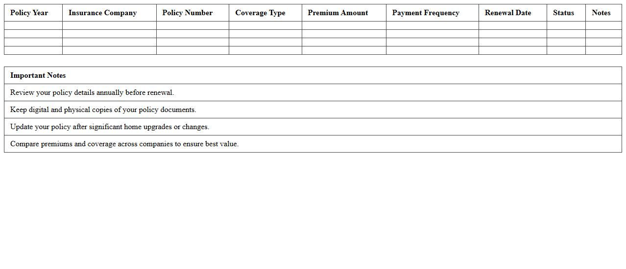 Annual Home Insurance Tracker