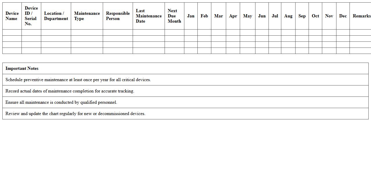 Annual Maintenance Planning Chart for Hospital Devices