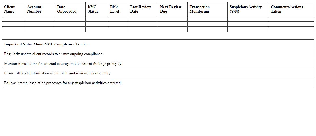 Anti-Money Laundering (AML) Compliance Tracker Excel Template