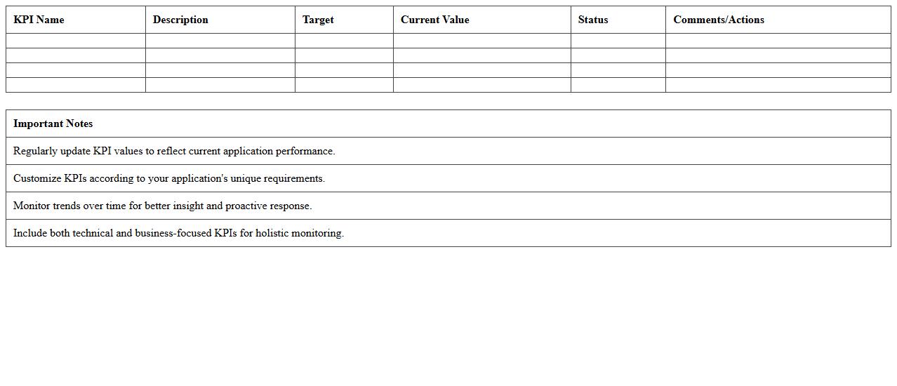 Application Performance Monitoring KPI Excel Template