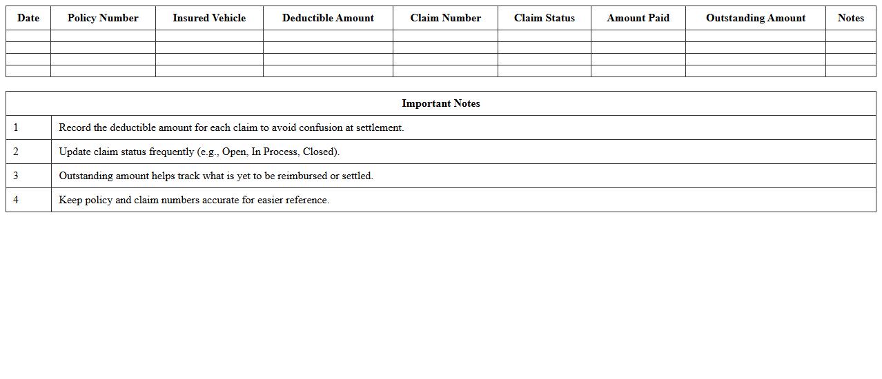 Auto Insurance Deductible Tracking Spreadsheet