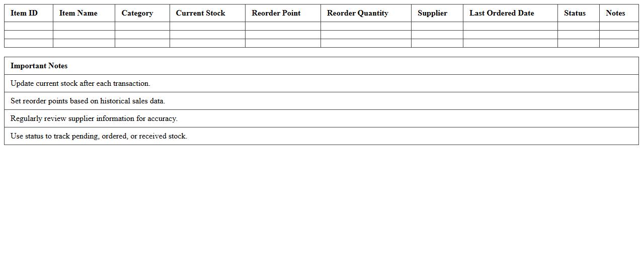 Automated Inventory Reorder Log