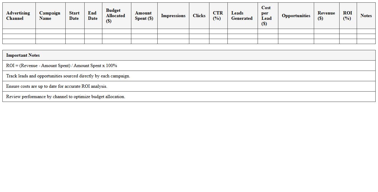 B2B Paid Advertising ROI Spreadsheet Template