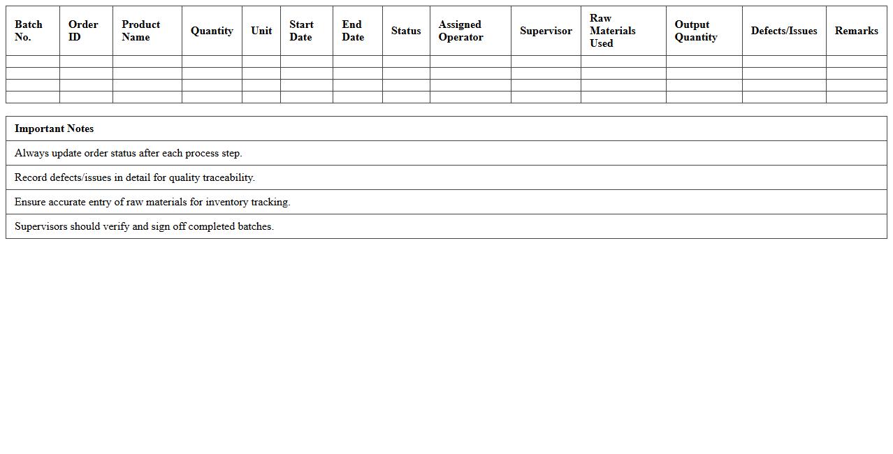 Batch Process Order Management Excel Sheet