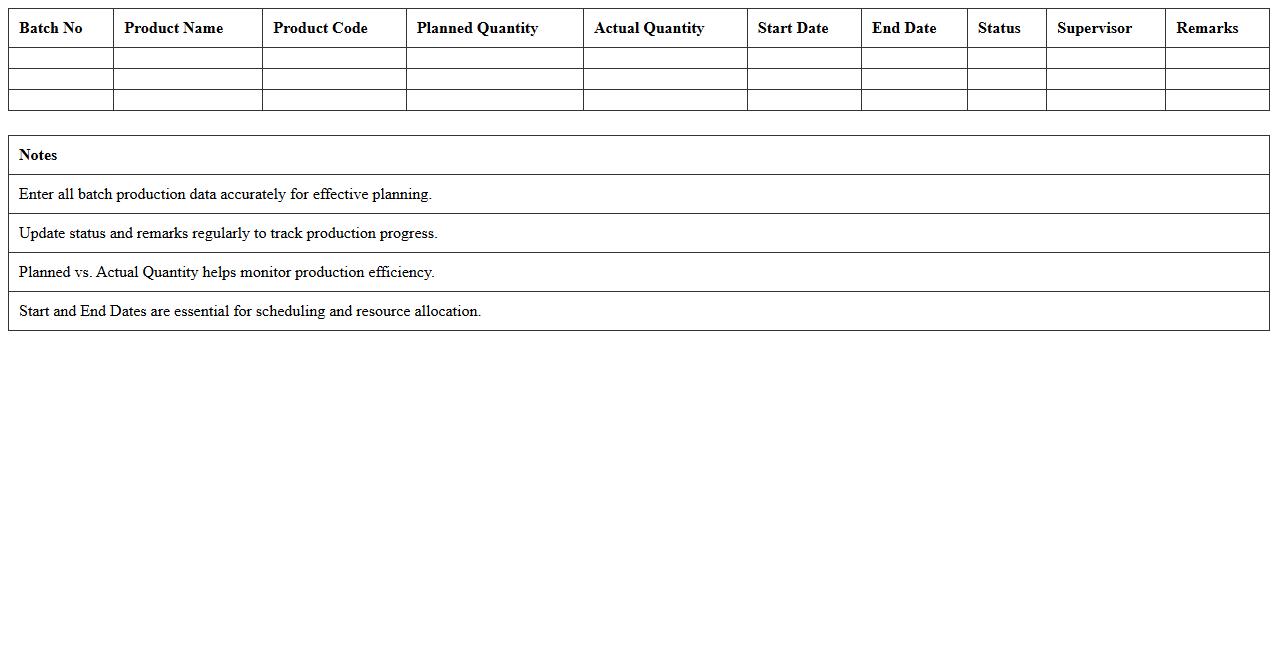 Batch Production Planning Excel Template for Manufacturing