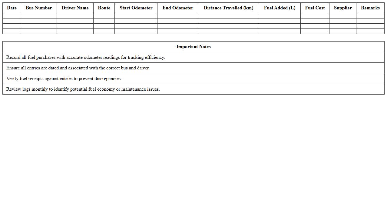 Bus Fleet Fuel Consumption Log Excel Sheet