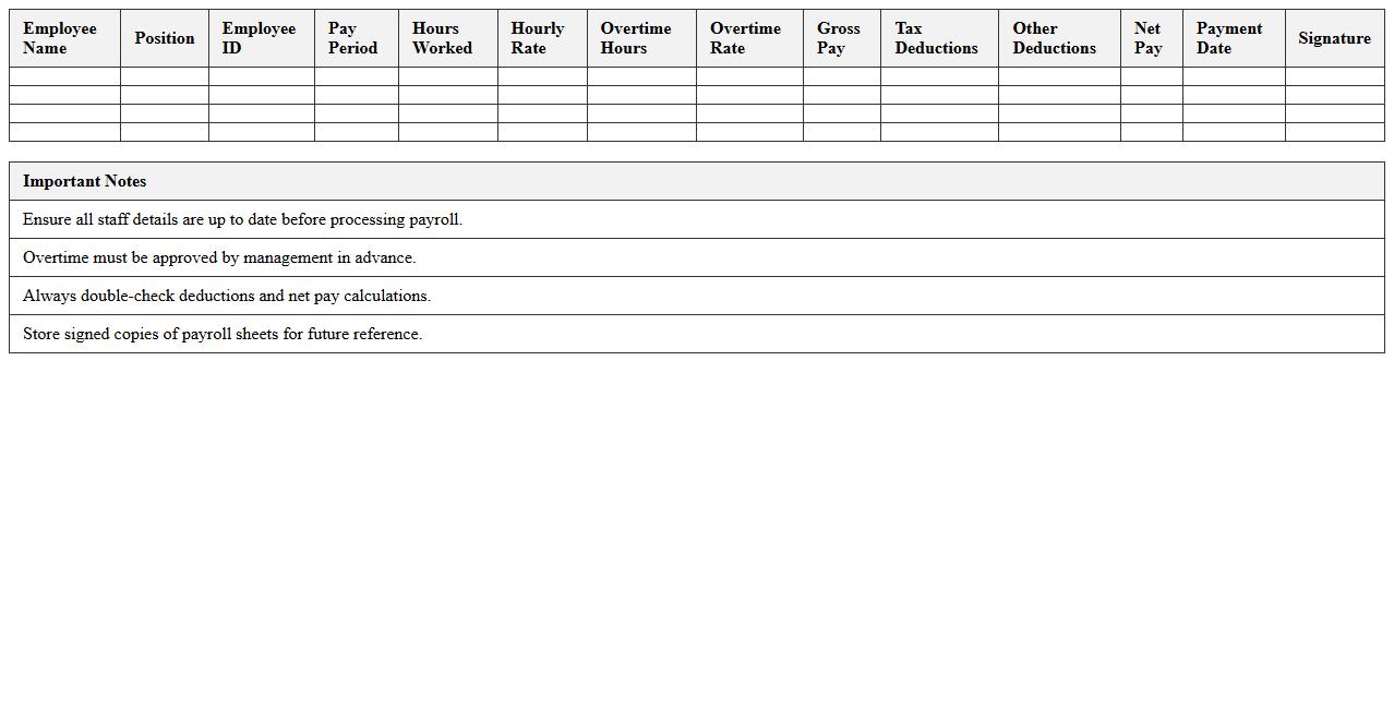 Café Staff Payroll Tracking Spreadsheet