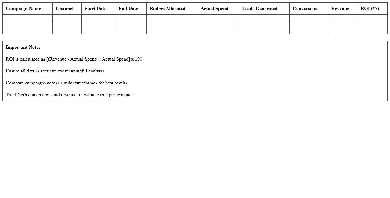 Campaign Performance ROI Analysis Excel Template