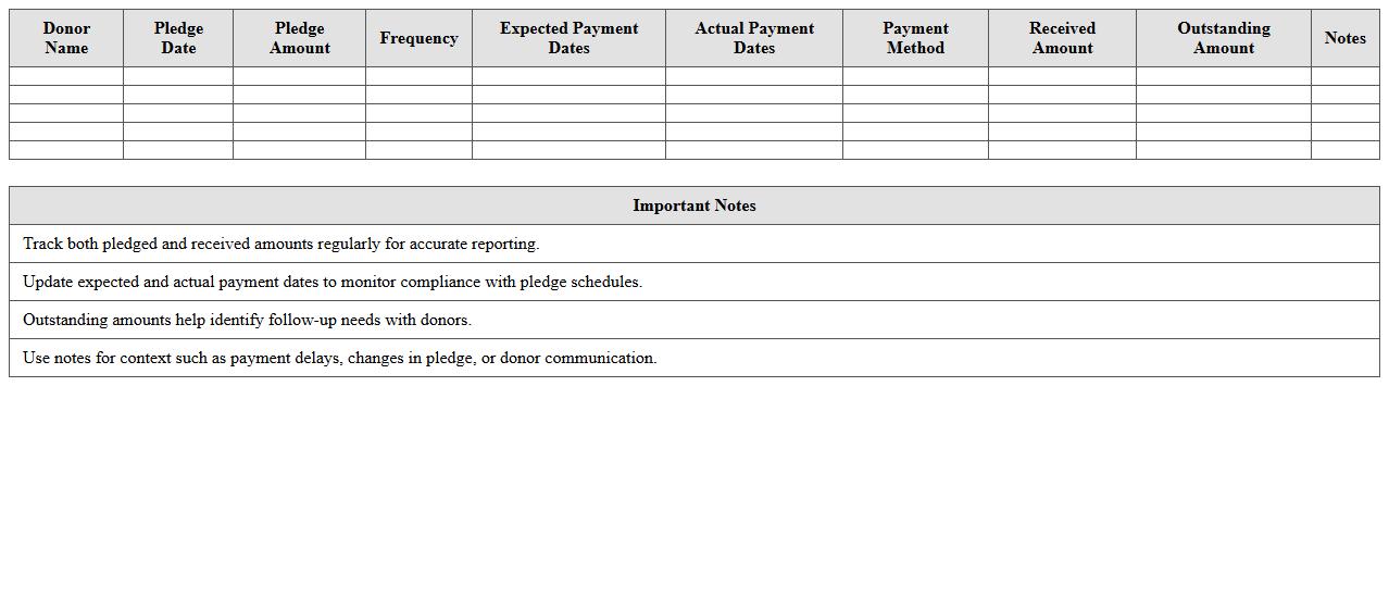 Capital Campaign Pledge Collection Monitoring Sheet