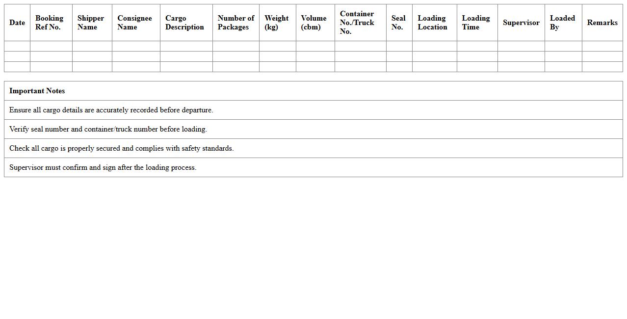 Cargo Loading Logistics Checklist Excel Template