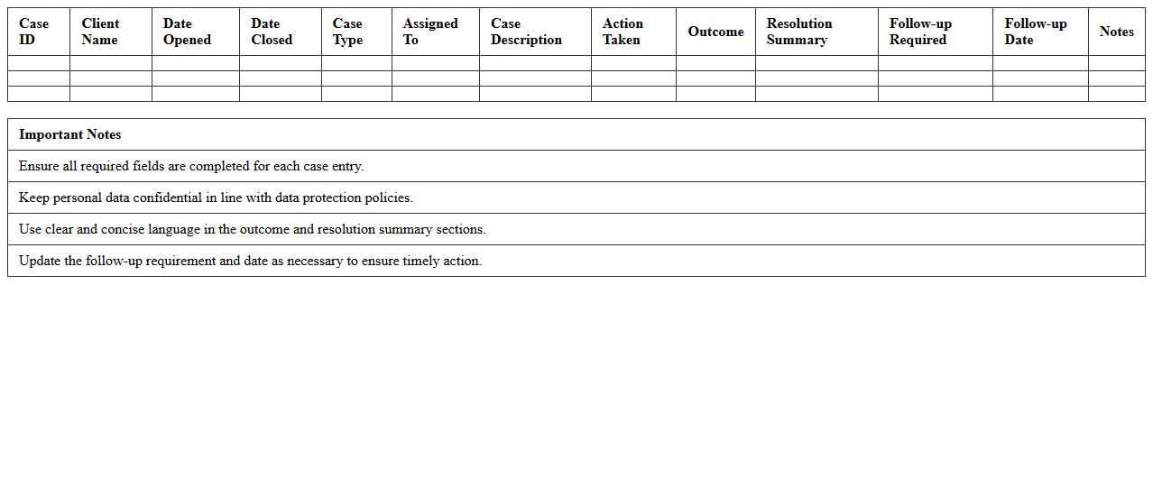 Case Outcome and Resolution Summary Template