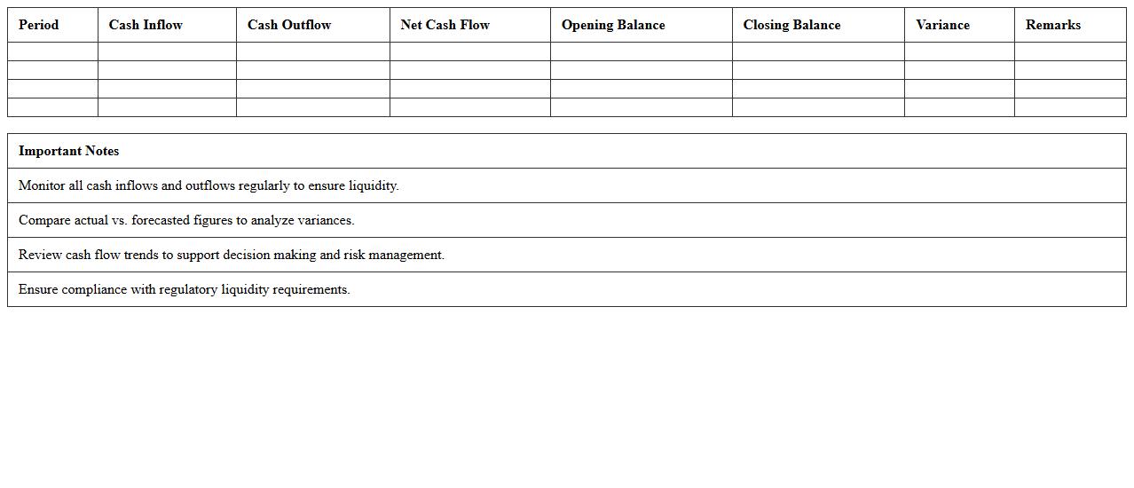 Cash Flow Analysis Dashboard for Banks