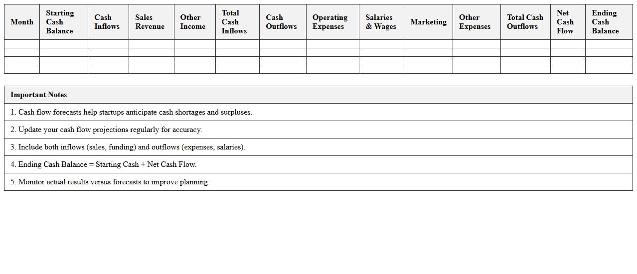 Cash Flow Forecast Spreadsheet for Startups