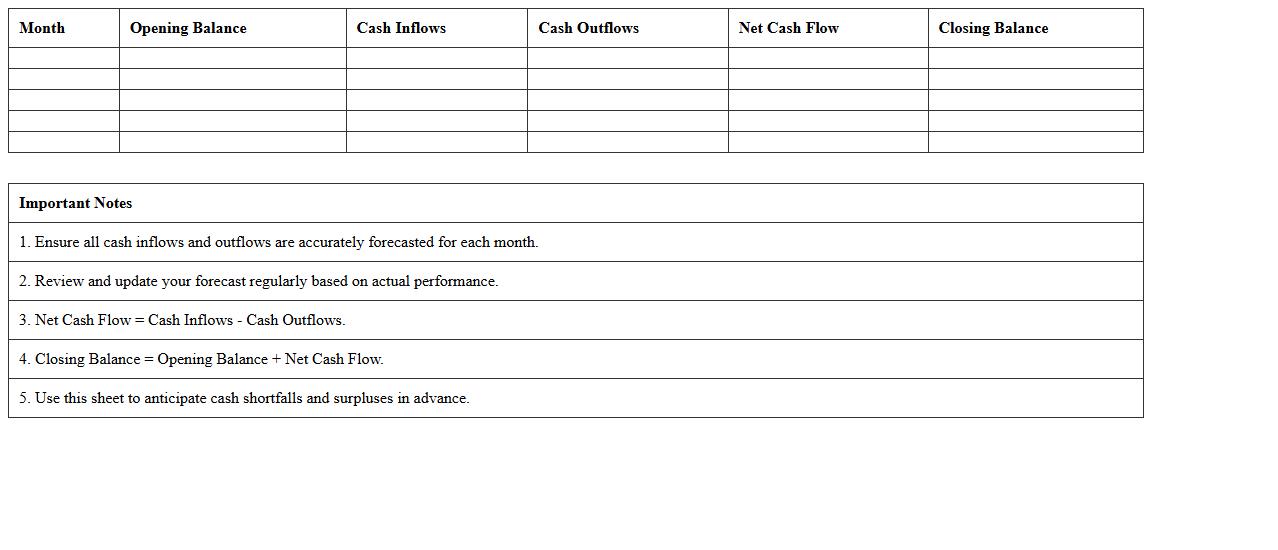 Cash Flow Forecasting Excel Sheet