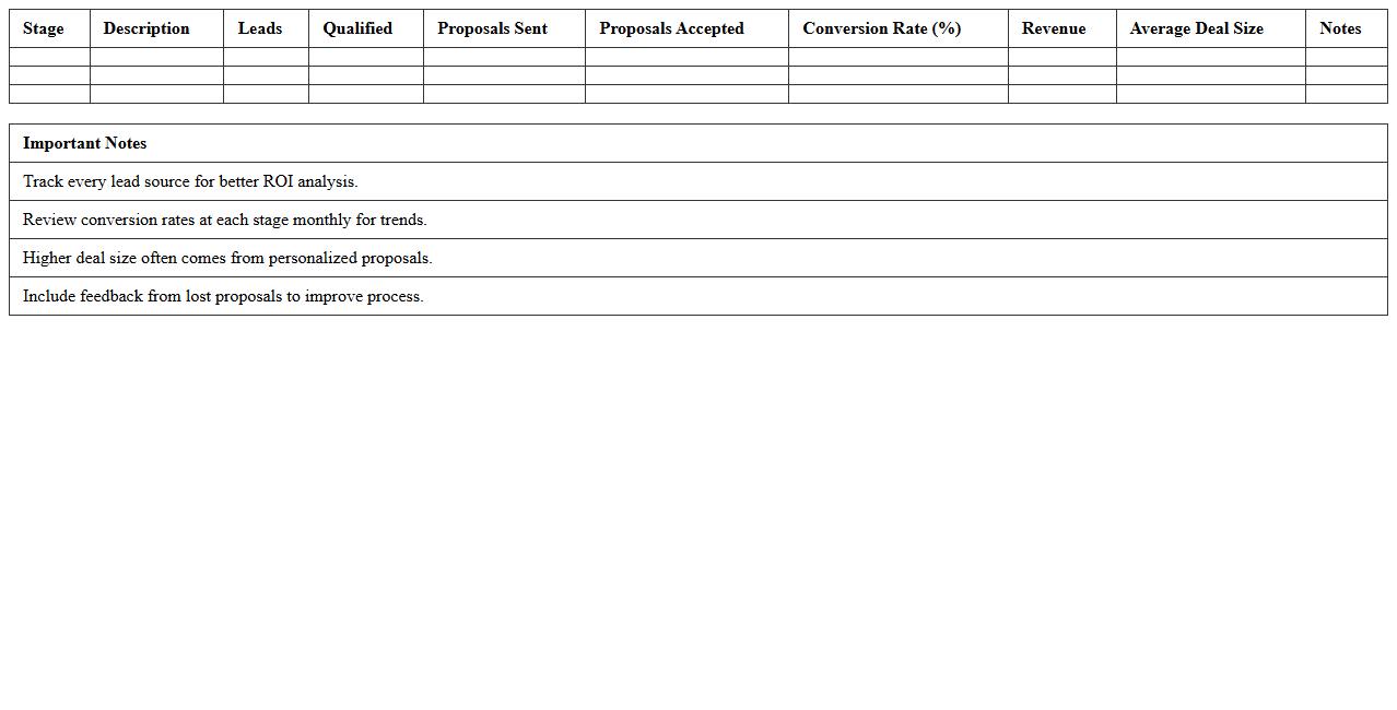 Catering Client Sales Funnel & Conversion Analyzer