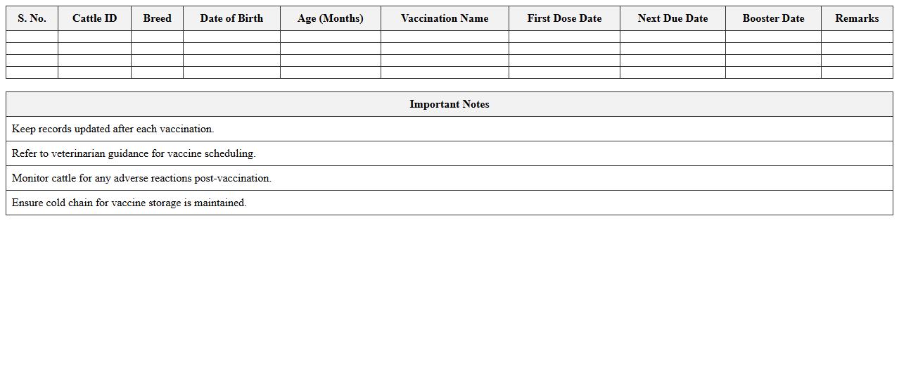 Cattle Vaccination Schedule Tracker Excel Sheet