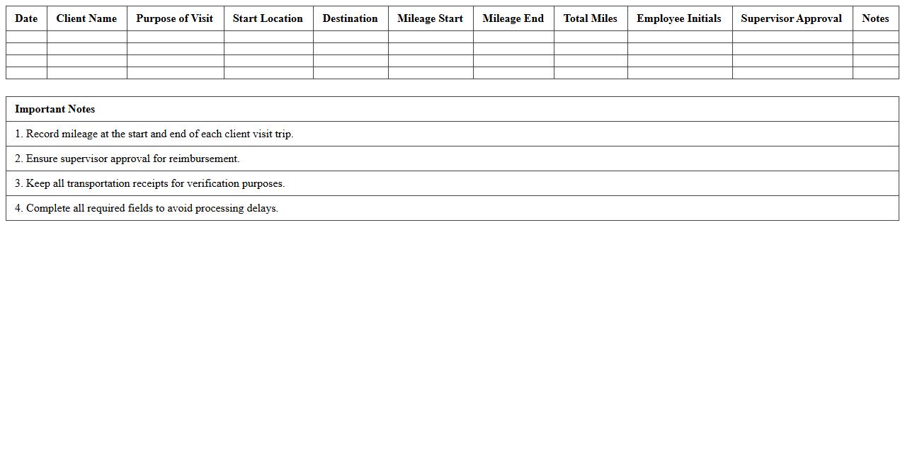 Client Visit Transportation Mileage Sheet