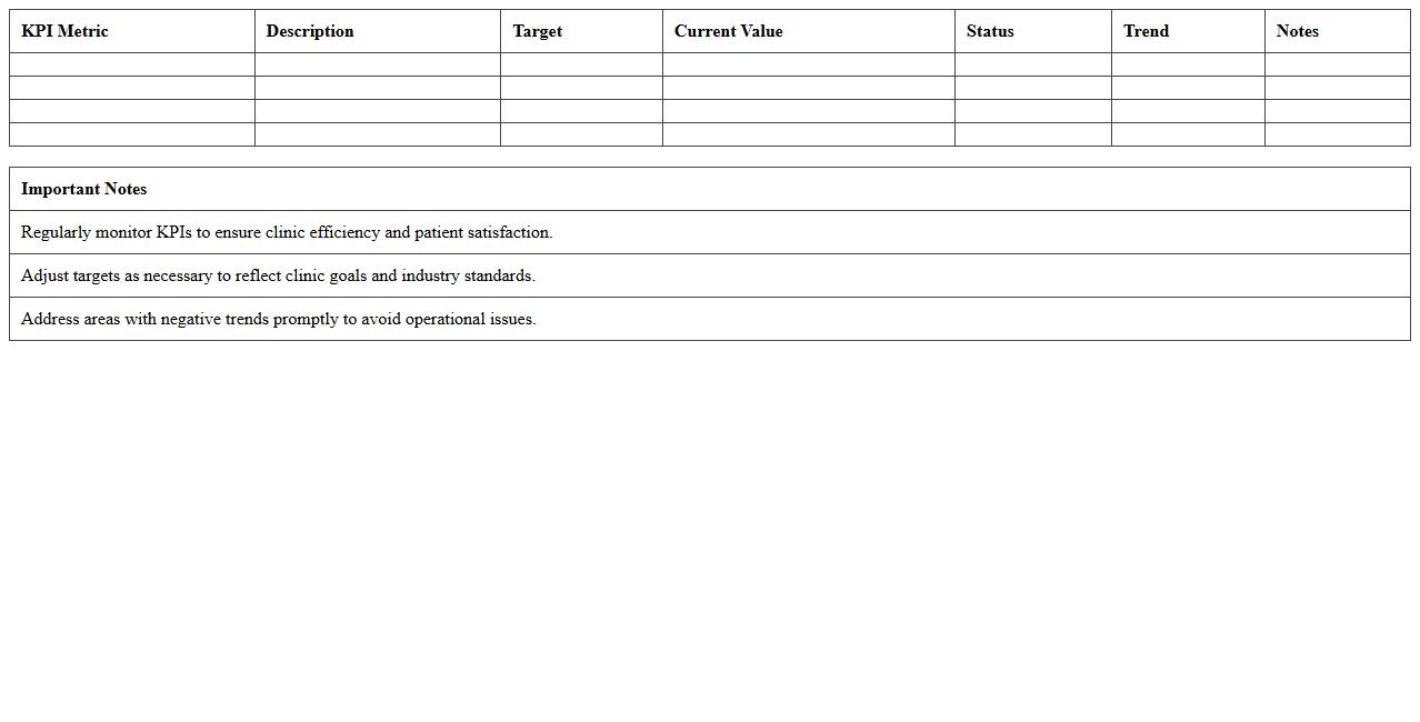 Clinic Appointment Scheduling KPI Dashboard