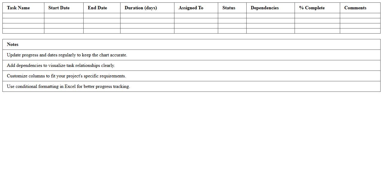Commercial Building Project Gantt Chart Excel Template