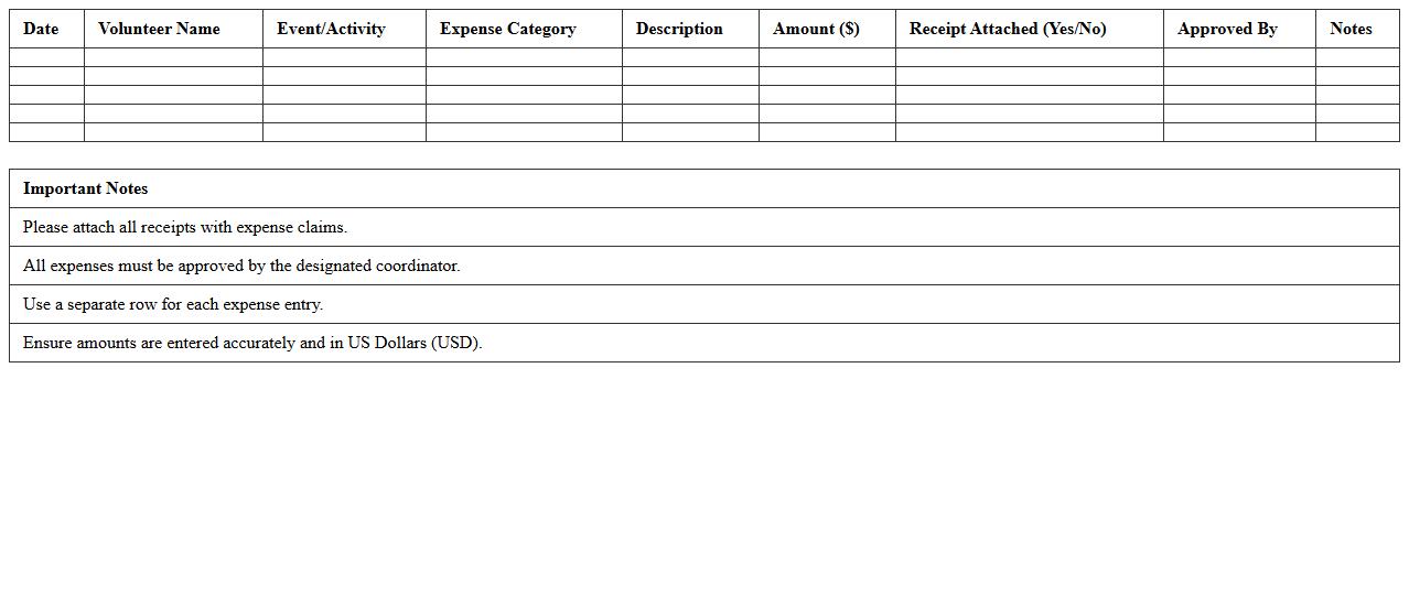 Community Outreach Volunteer Expense Sheet