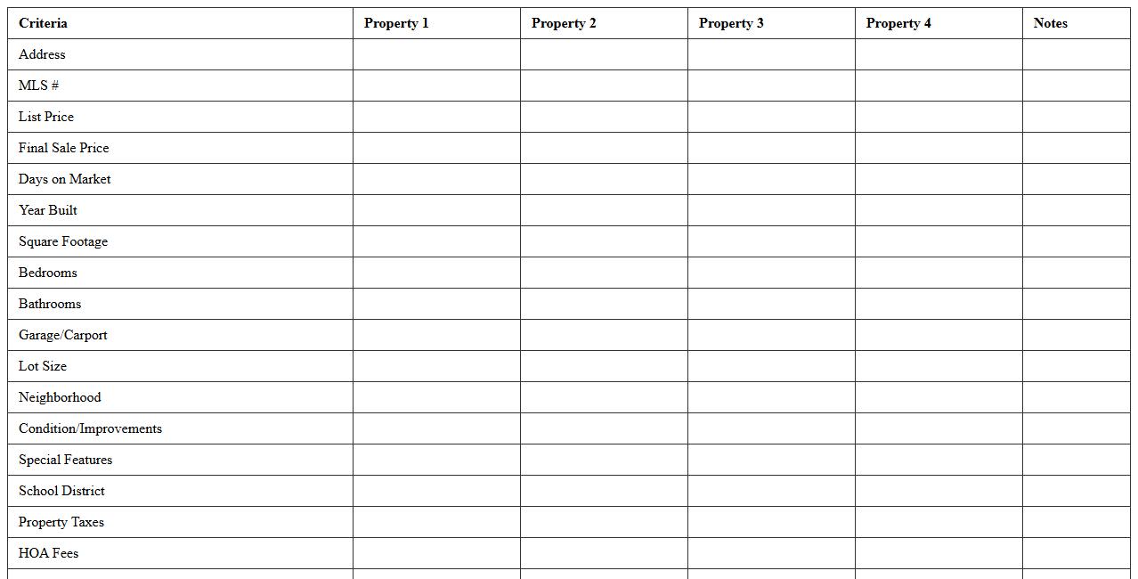 Comparative Property Analysis Worksheet for Buyers