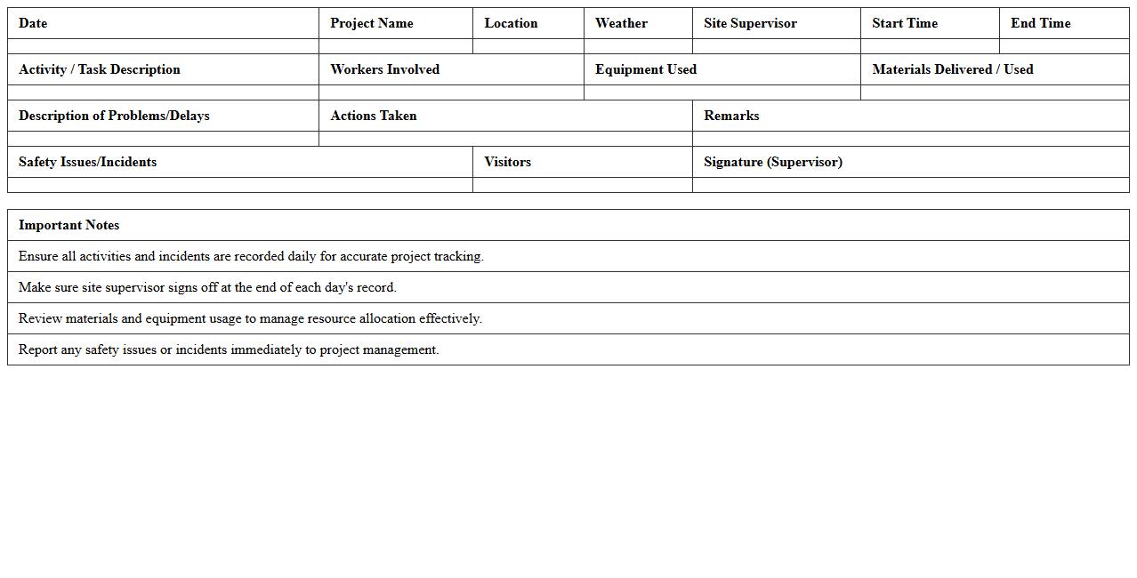 Construction Daily Work Record Template for Site Supervisors