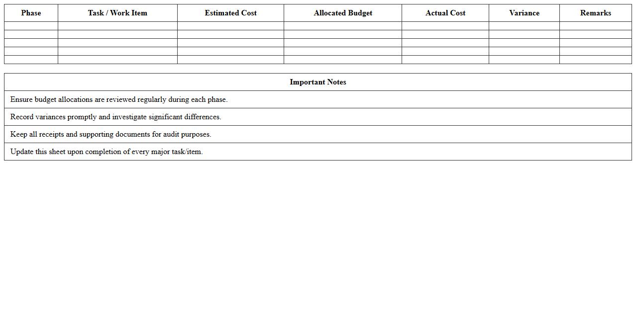 Construction Phase Budget Allocation Sheet