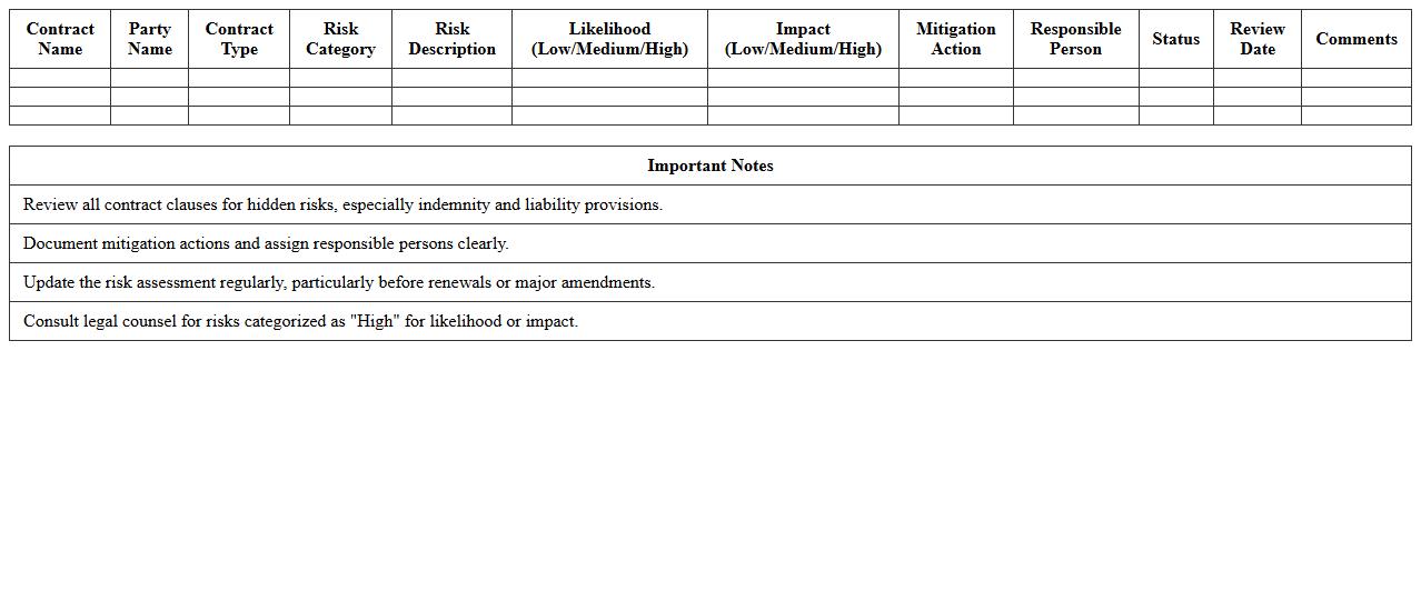 Contract Risk Assessment Excel Template for Paralegal Review