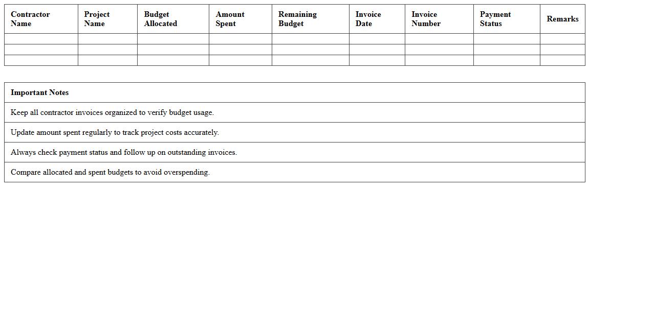Contractor Budget Tracking Excel Sheet