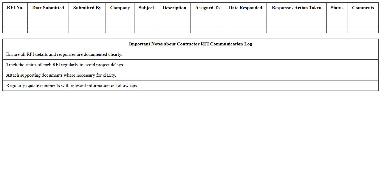 Contractor RFI Communication Log