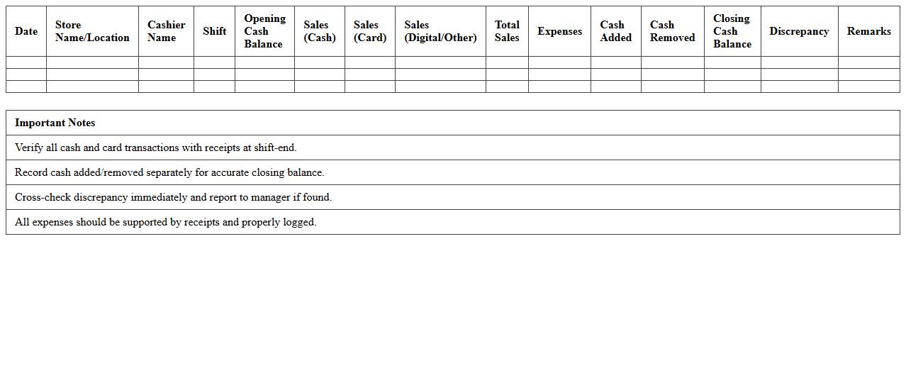 Convenience Store Daily Sales & Cash Register Report