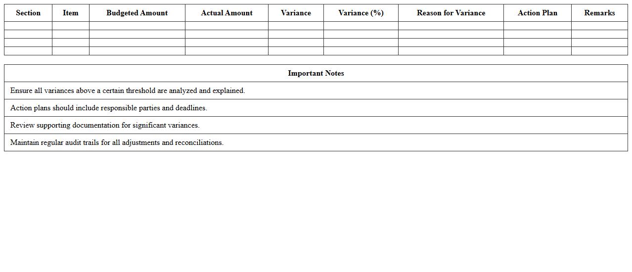 Corporate Finance Variance Analysis Audit Template