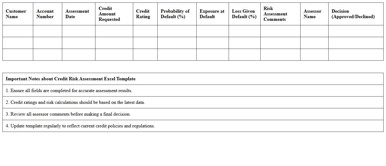 Credit Risk Assessment Excel Template