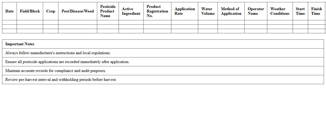Crop-Specific Pesticide Management Register