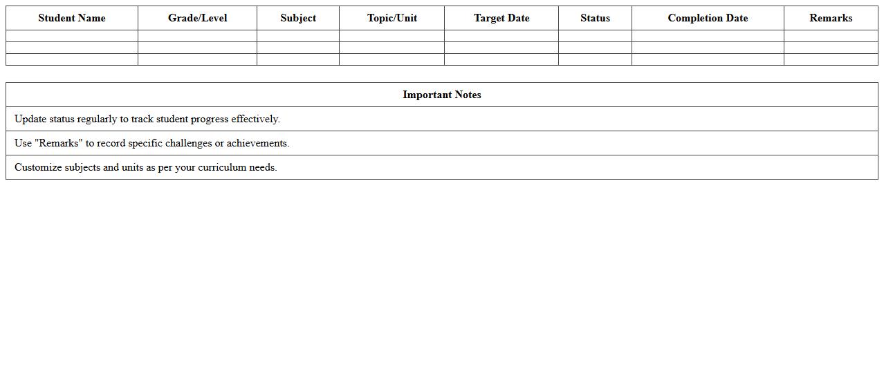Curriculum Progress Tracker Spreadsheet