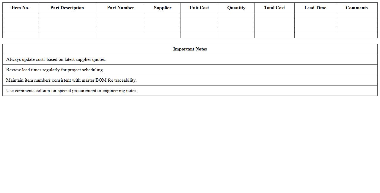 Customized BOM Cost Tracking Excel Sheet for Process Engineers