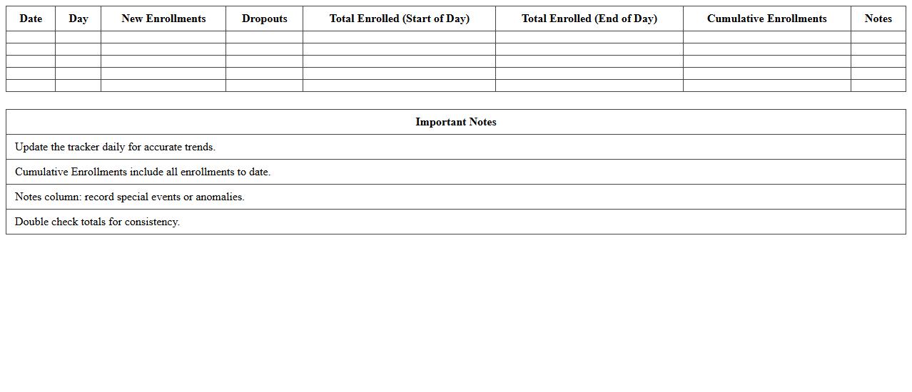 Daily Enrollment Trends Tracker