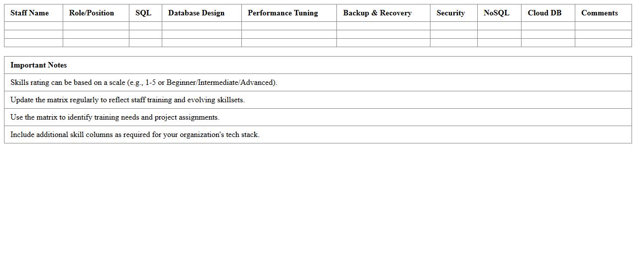 Database Management Skills Matrix for IT Staff