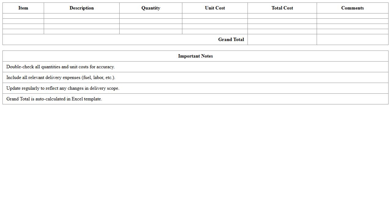 Delivery Cost Projection Worksheet