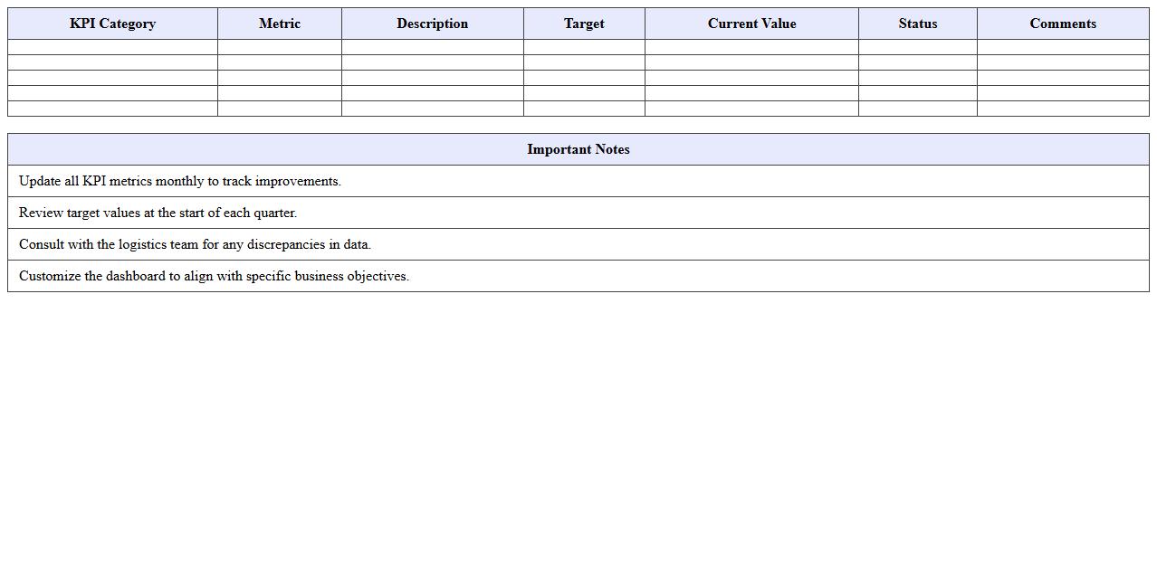 Delivery Efficiency KPI Dashboard Excel Template