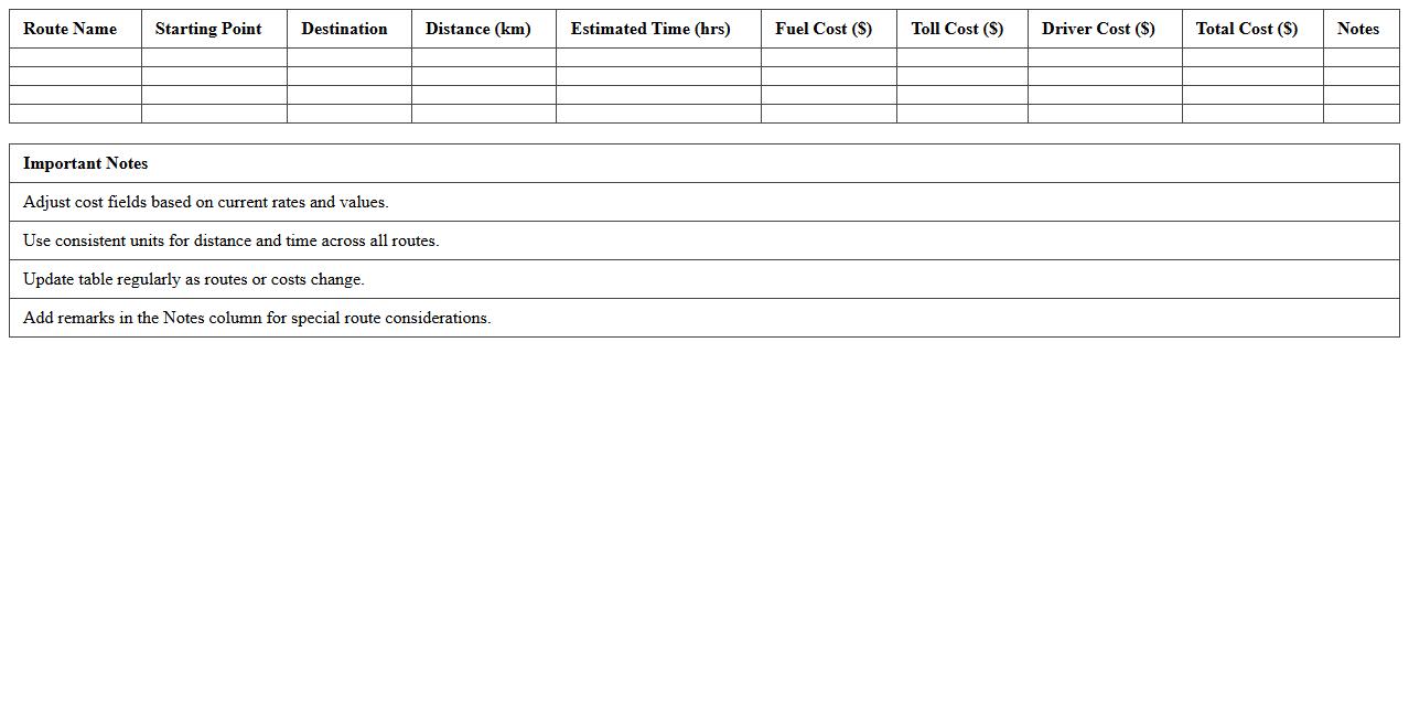 Delivery Route Cost Comparison Excel Template
