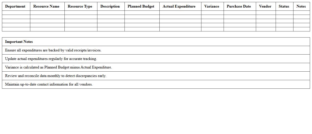 Departmental Technology Resource Budget Tracker