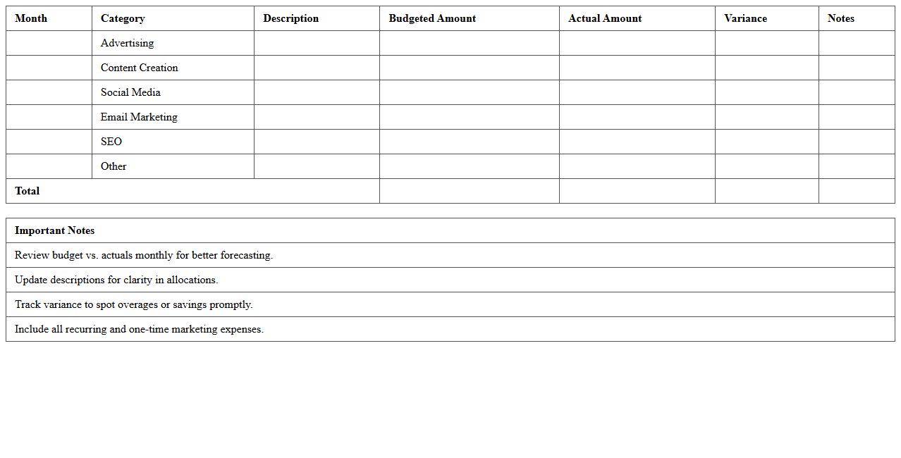 Digital Agency Monthly Marketing Budget Tracker