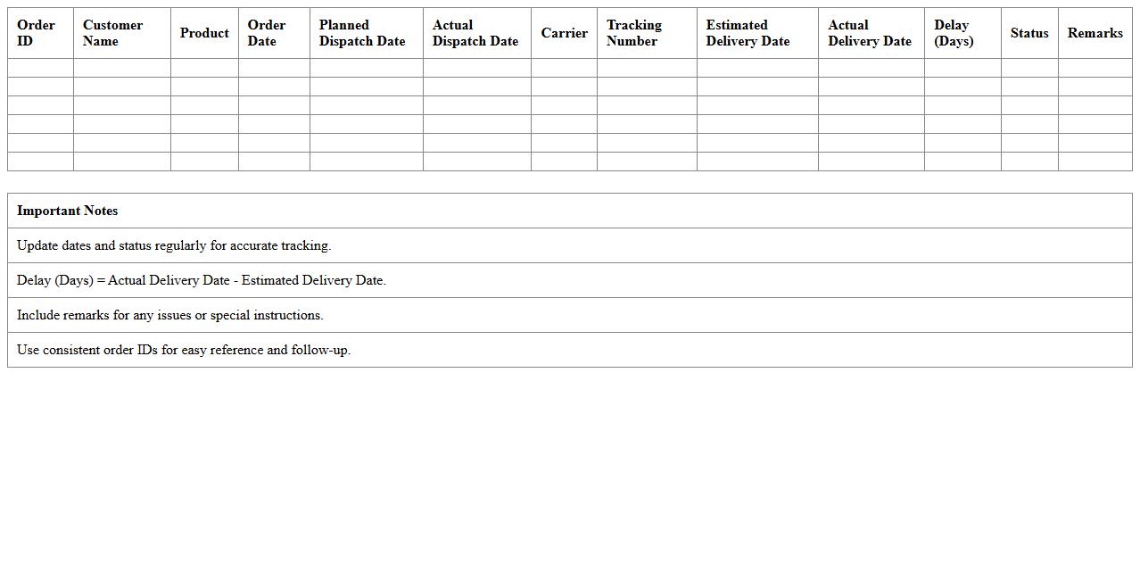 Dispatch & Delivery Timeline Spreadsheet